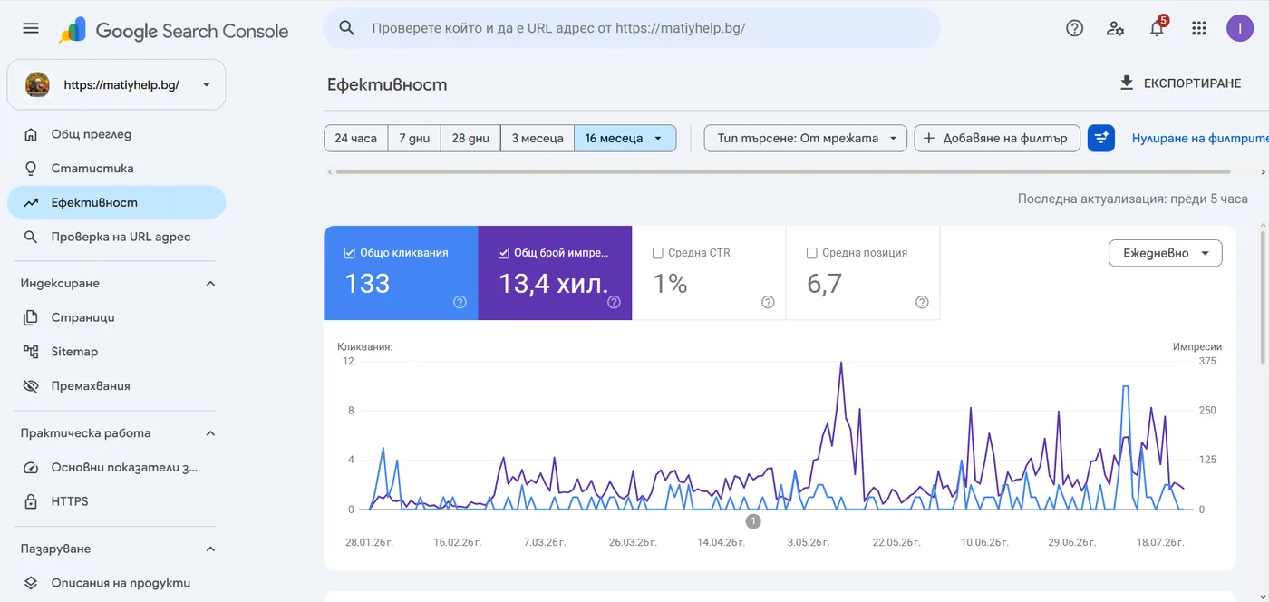 Google Search Console: matiyhelp.bg — 13,4 хил. импресии и позиция 6.7